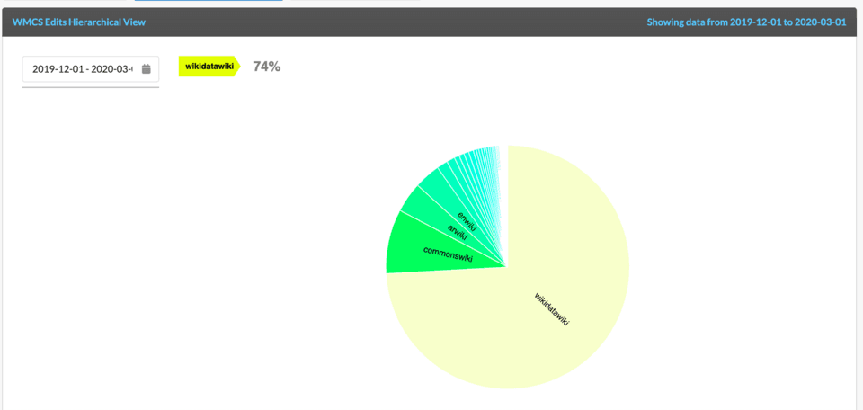 Data Analysis with Excel