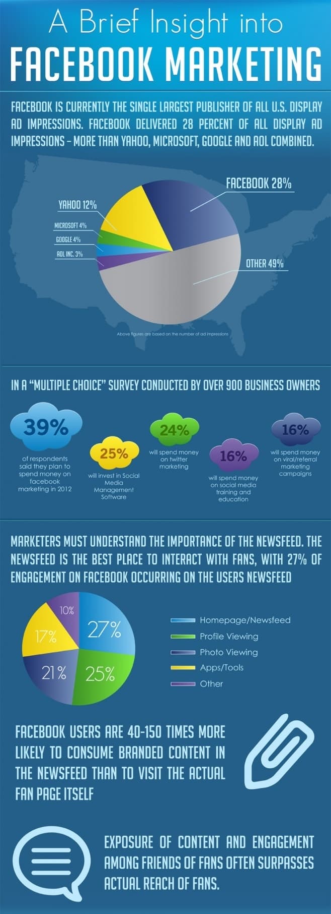 Digital Marketing & Social Media